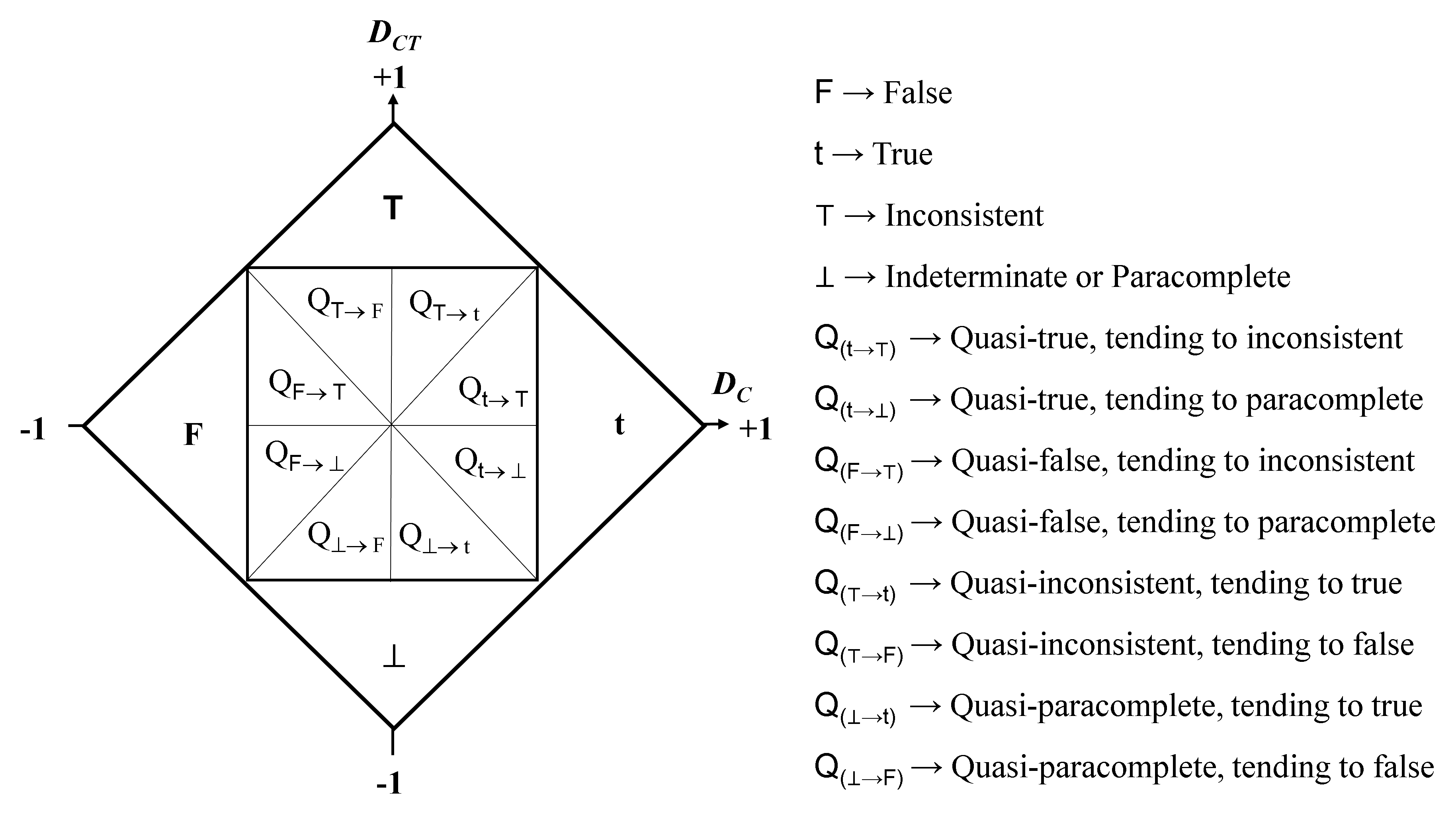 QUPC - Unit Square of Annotation showing 12 logical state regions